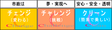 3Cの提言