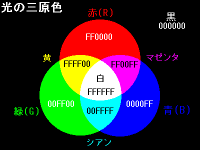 ���̎O���F