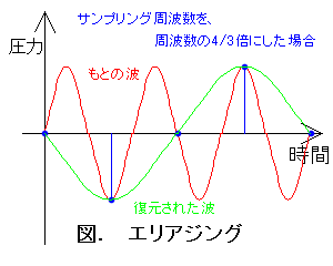 �G���A�W���O