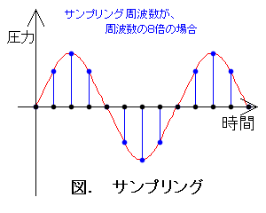 �T���v�����O