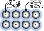 金属結晶の構造図